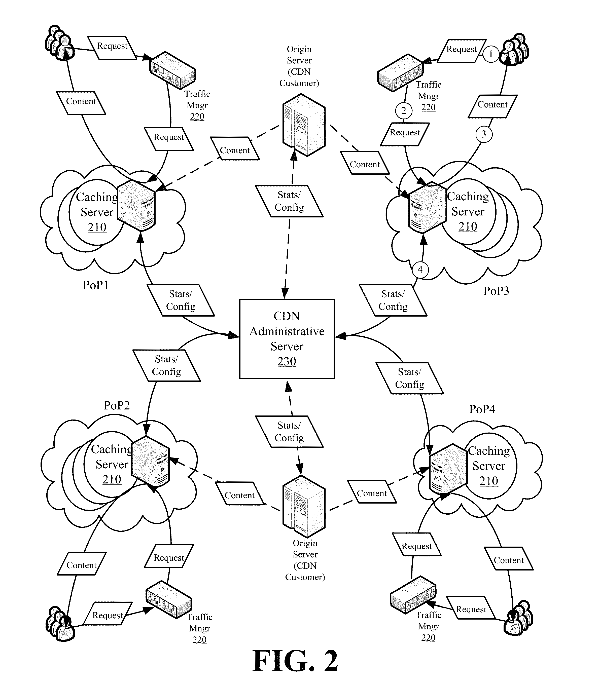 Distributed platform test network