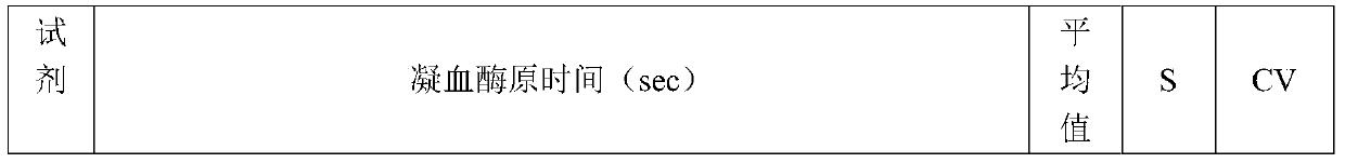 A prothrombin time assay kit and preparation method thereof