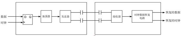 Single-channel communication encoding method, decoding method, encoding circuit and decoding circuit
