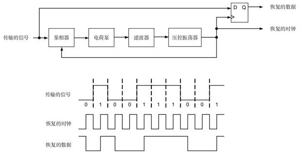 Single-channel communication encoding method, decoding method, encoding circuit and decoding circuit