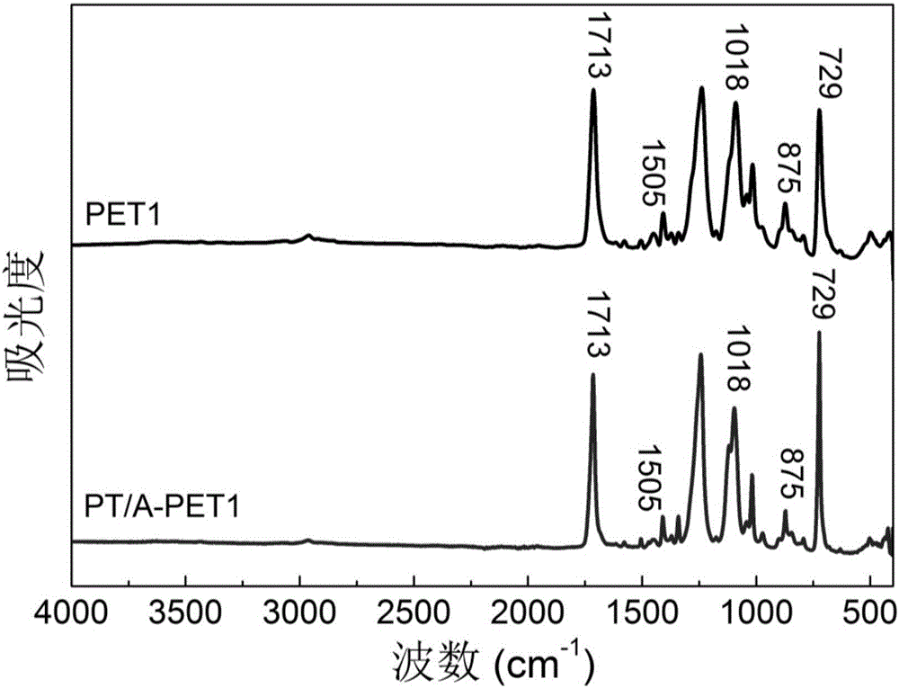 Polyester self-nucleating agent as well as preparation method and application thereof