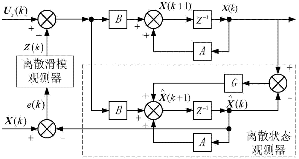 H-bridge cascaded statcom deadbeat control method based on discrete state observer and sliding mode observer