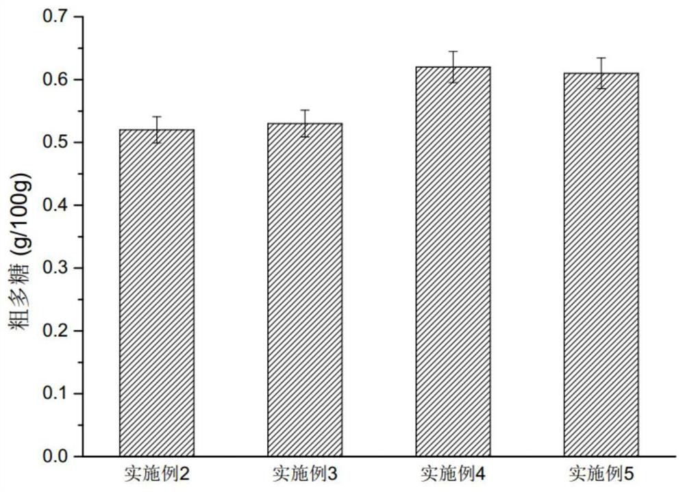 Small lentinus edodes strain and cultivation method thereof