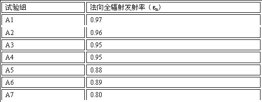 A kind of far-infrared heating material and composition thereof