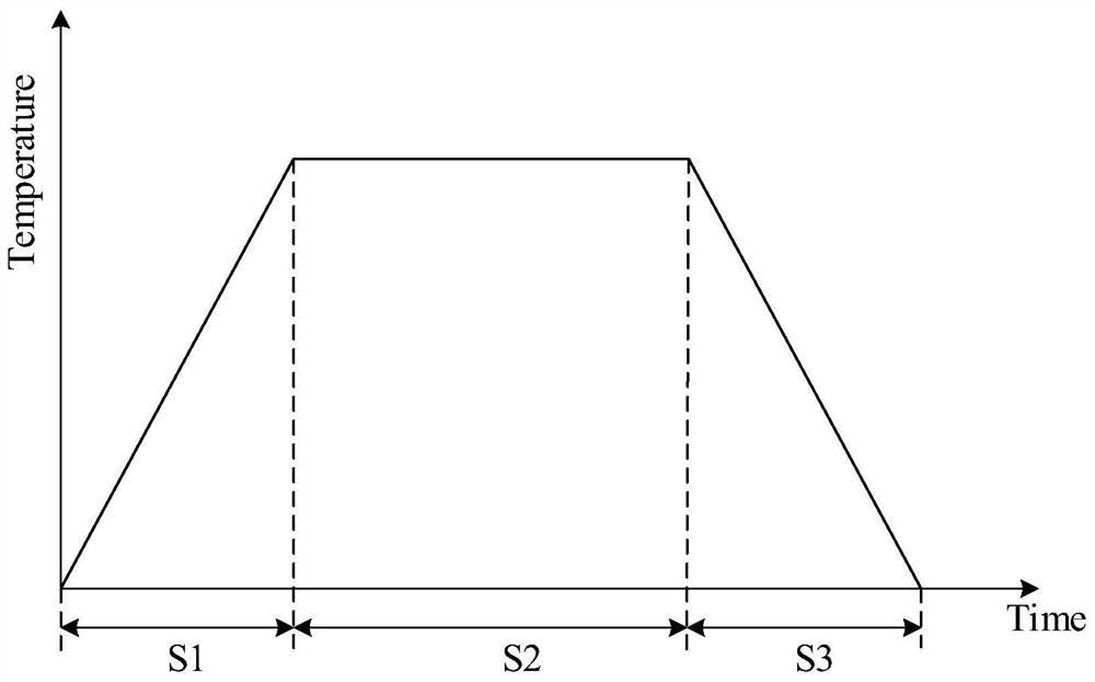 Method for manufacturing semiconductor structure