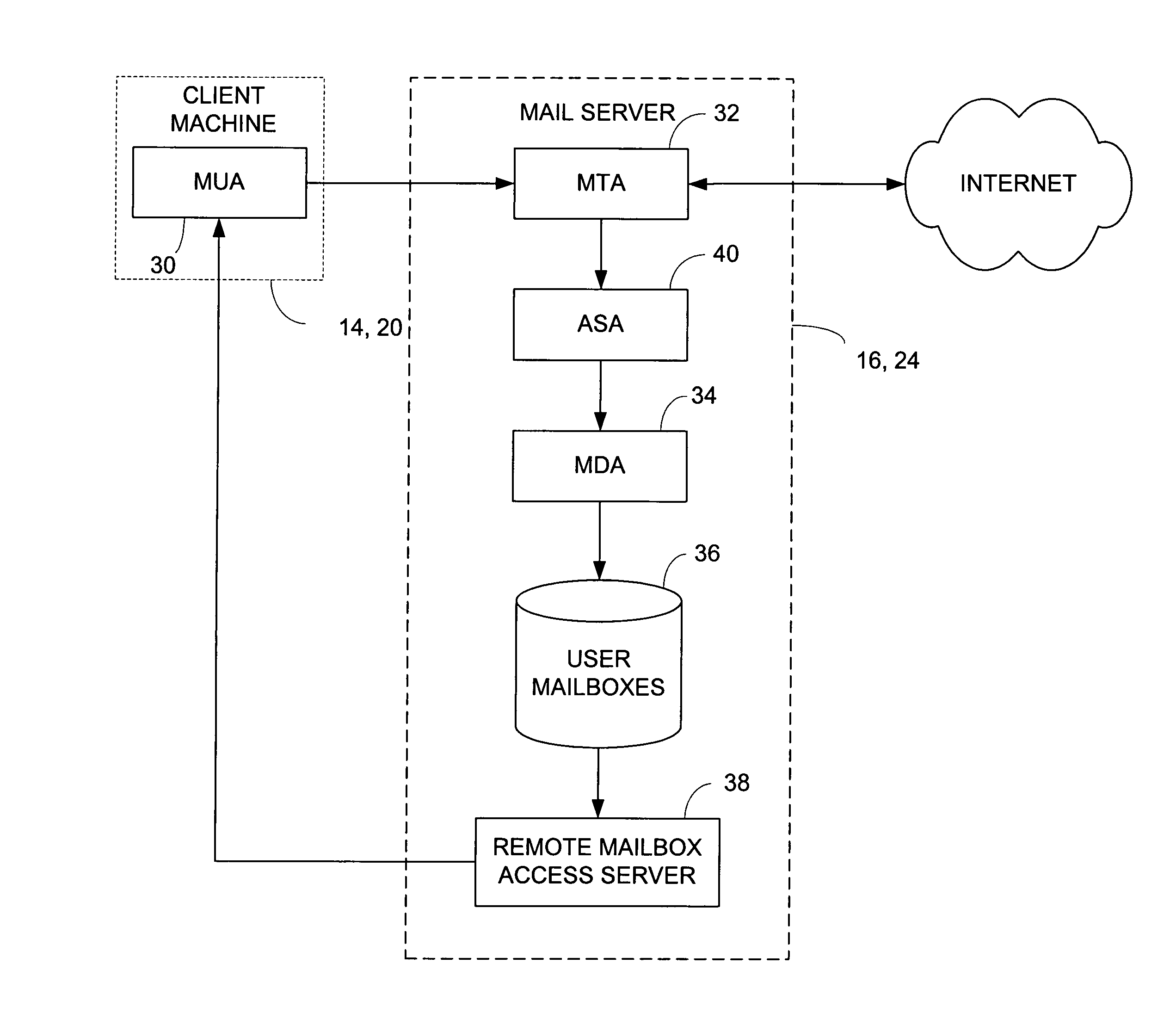 System and method of filtering unwanted electronic mail messages