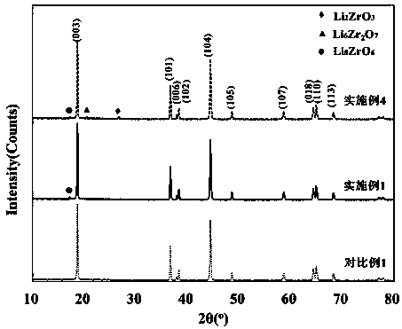 High-energy-density multi-element positive electrode material and preparation method thereof