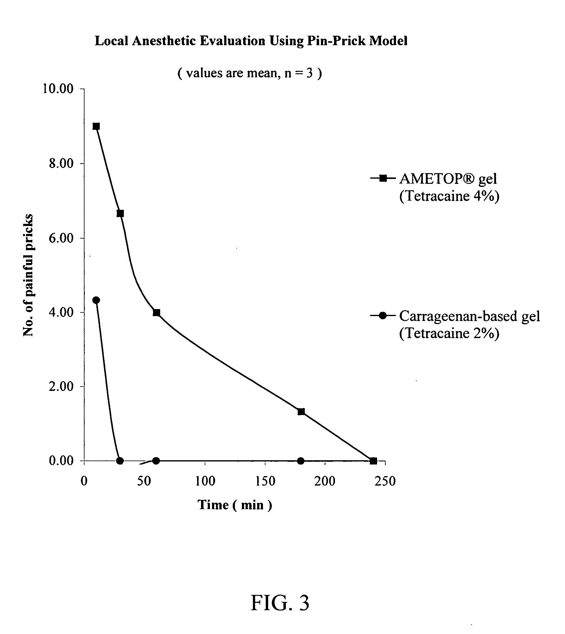Compositions and delivery systems for administration of a local anesthetic agent