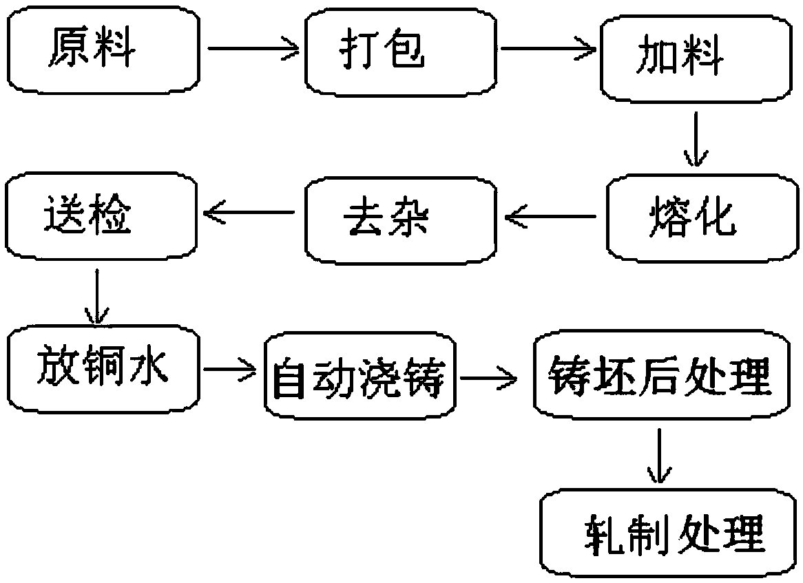 A kind of low-oxygen copper smelting and crystallization method