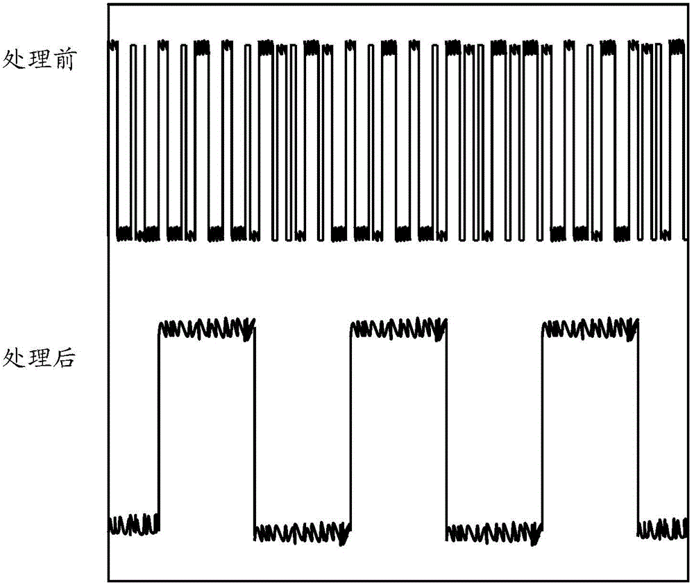 Server system and control method of read-write indicator lamp thereof