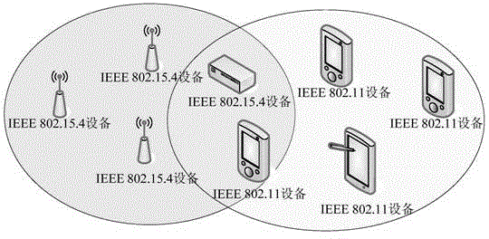 Heterogeneous wireless network cooperation coexistence method based on coordination busy tone intelligent protection