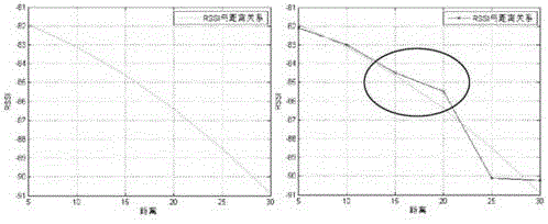 Heterogeneous wireless network cooperation coexistence method based on coordination busy tone intelligent protection