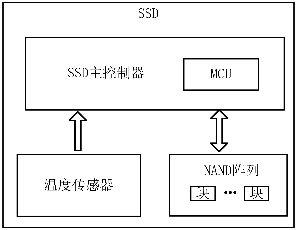 Data processing method for solid state disk and related device