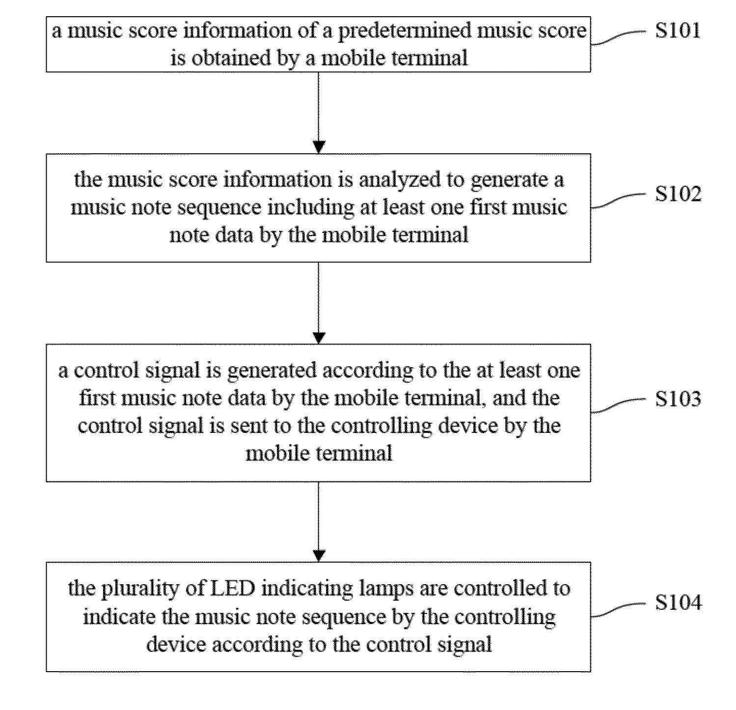 Music Note Indicating Method And System For Electronic Piano, Mobile Terminal And Electronic Piano