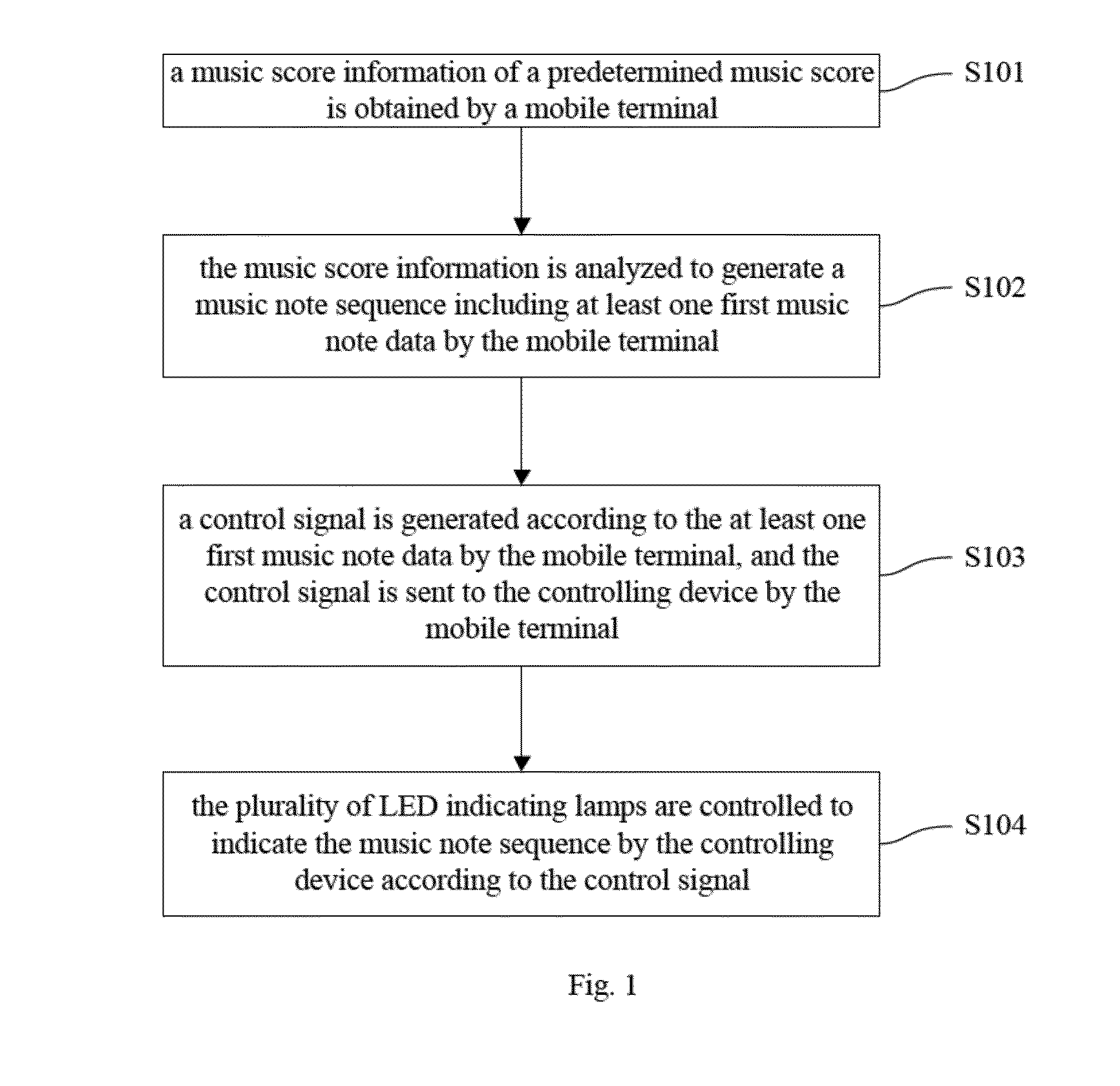 Music Note Indicating Method And System For Electronic Piano, Mobile Terminal And Electronic Piano