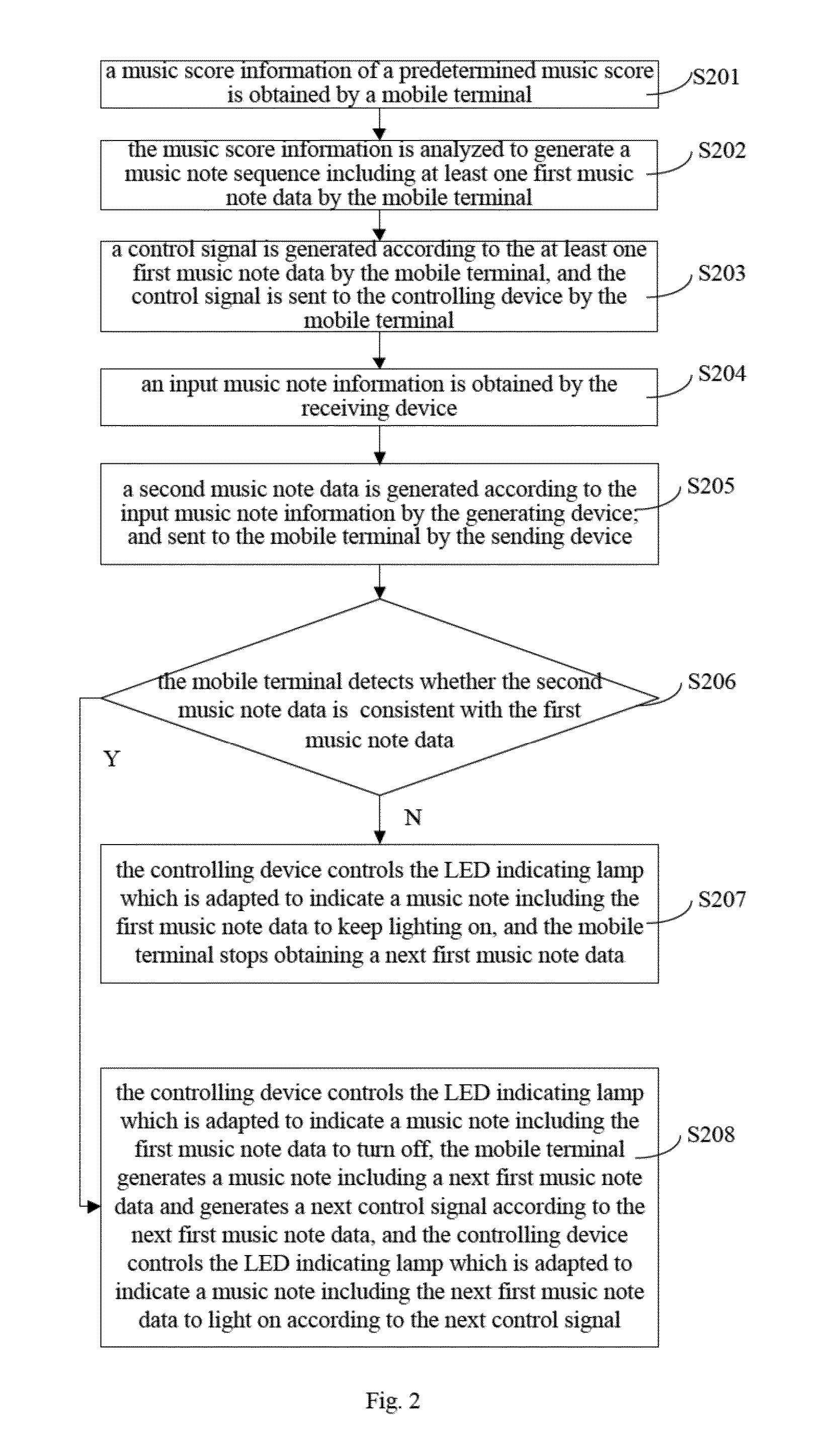 Music Note Indicating Method And System For Electronic Piano, Mobile Terminal And Electronic Piano