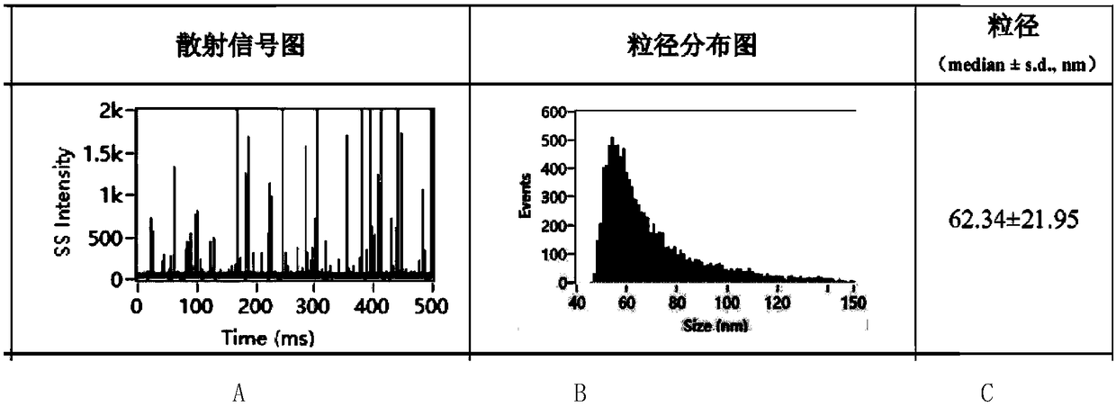 Application of plasma exosome miR-455-3p as early liver cancer diagnostic marker