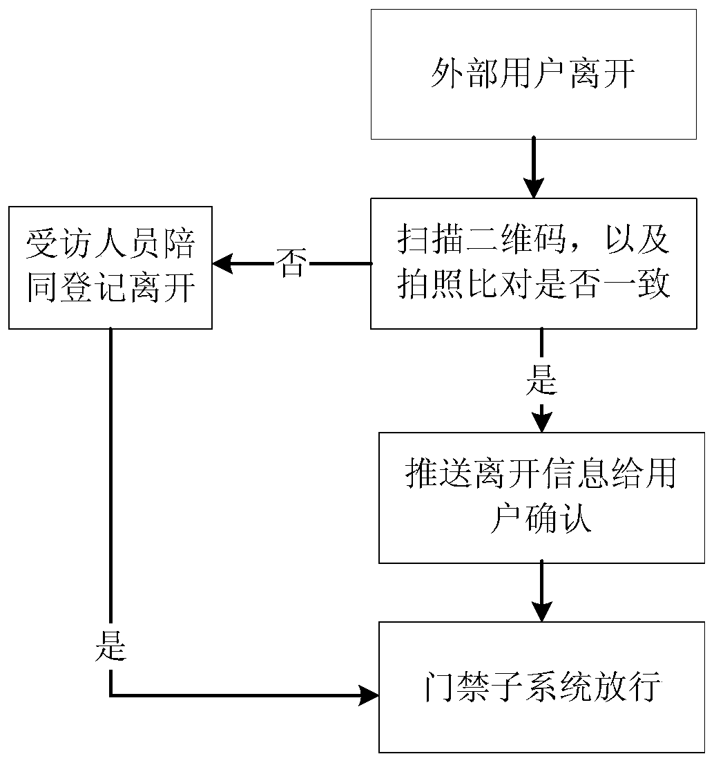 Intelligent security protection system and working method