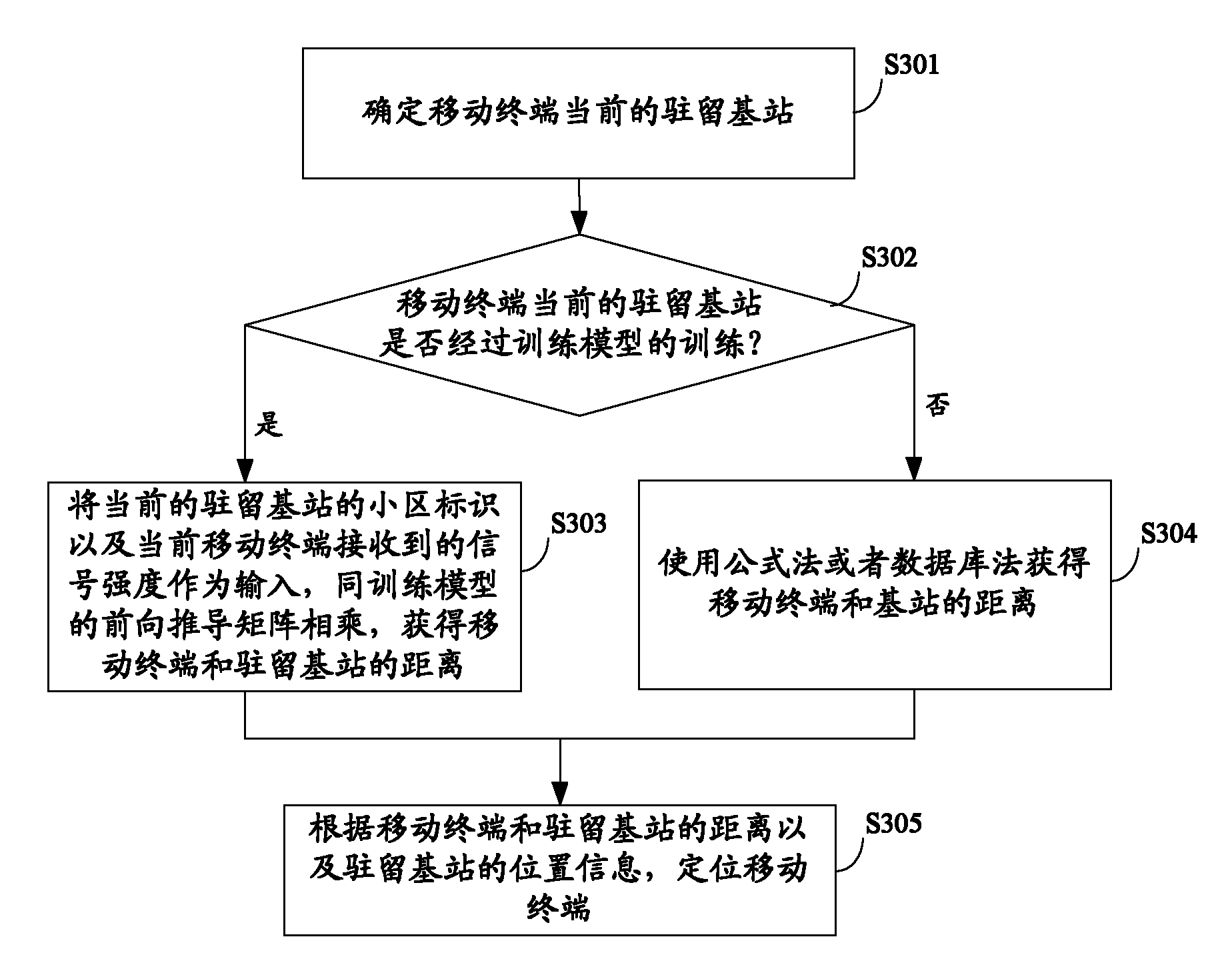 Positioning method and device for mobile terminal