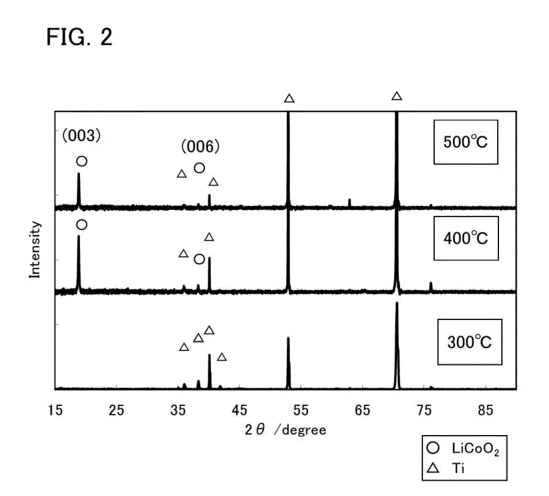 Method for manufacturing positive electrode and power storage device