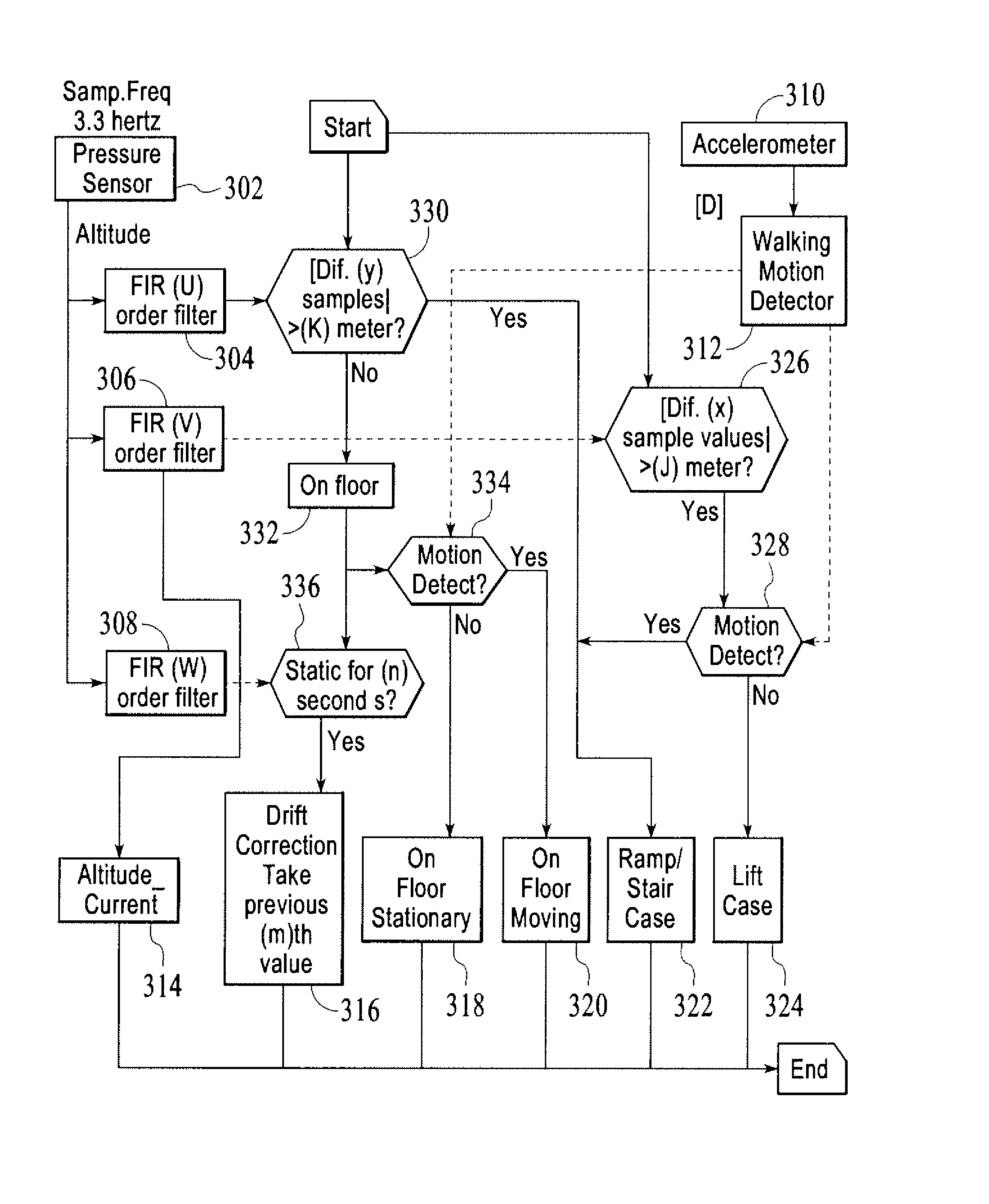 Methods and applications for altitude measurement and fusion of user context detection with elevation motion for personal navigation systems
