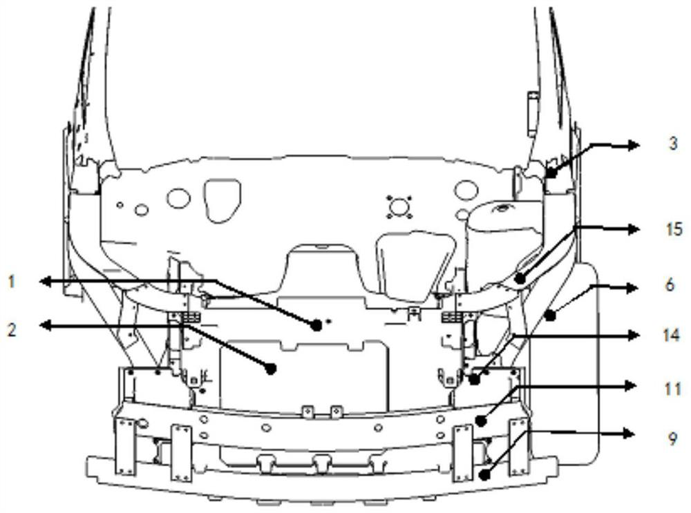 Automobile front end collision force transmission structure and automobile
