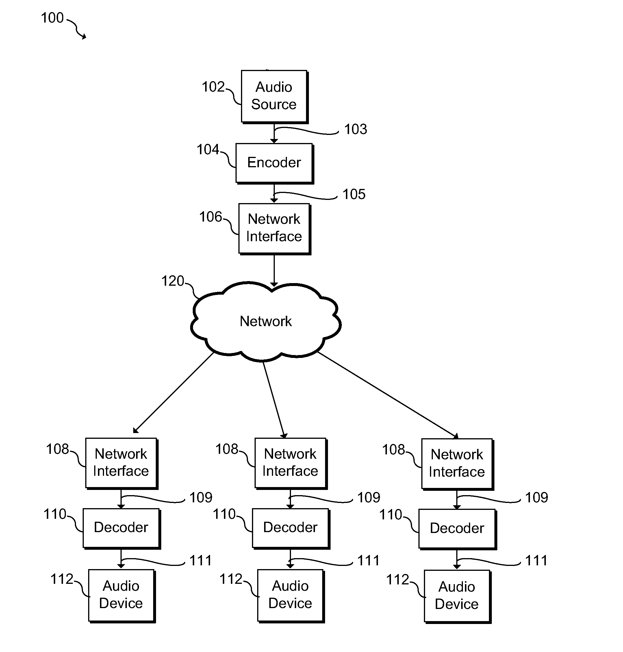 System and Method for Audio Coding and Decoding