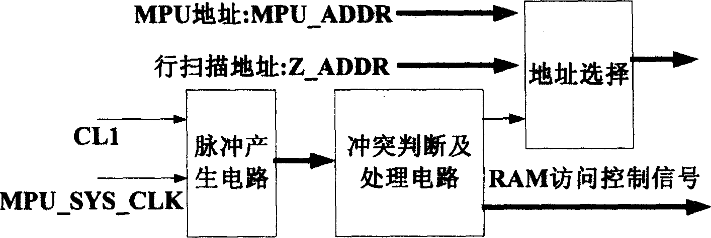 Method of design of control circuit in static storage in LCD drive chipset