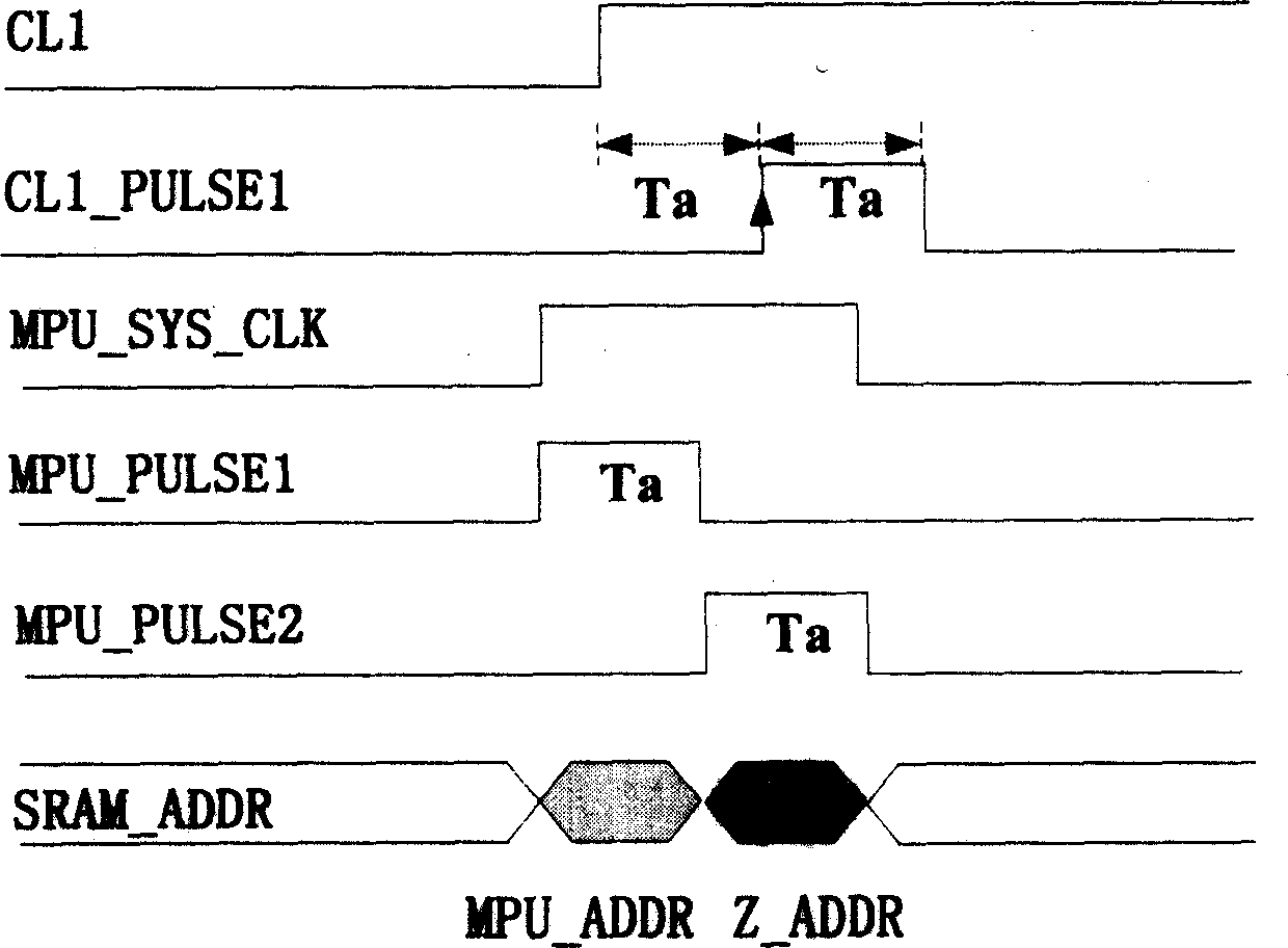 Method of design of control circuit in static storage in LCD drive chipset