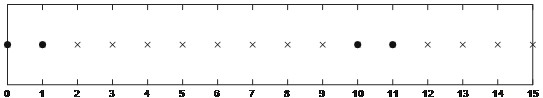 Sidelobe canceller auxiliary channel antenna selection method based on beam pattern