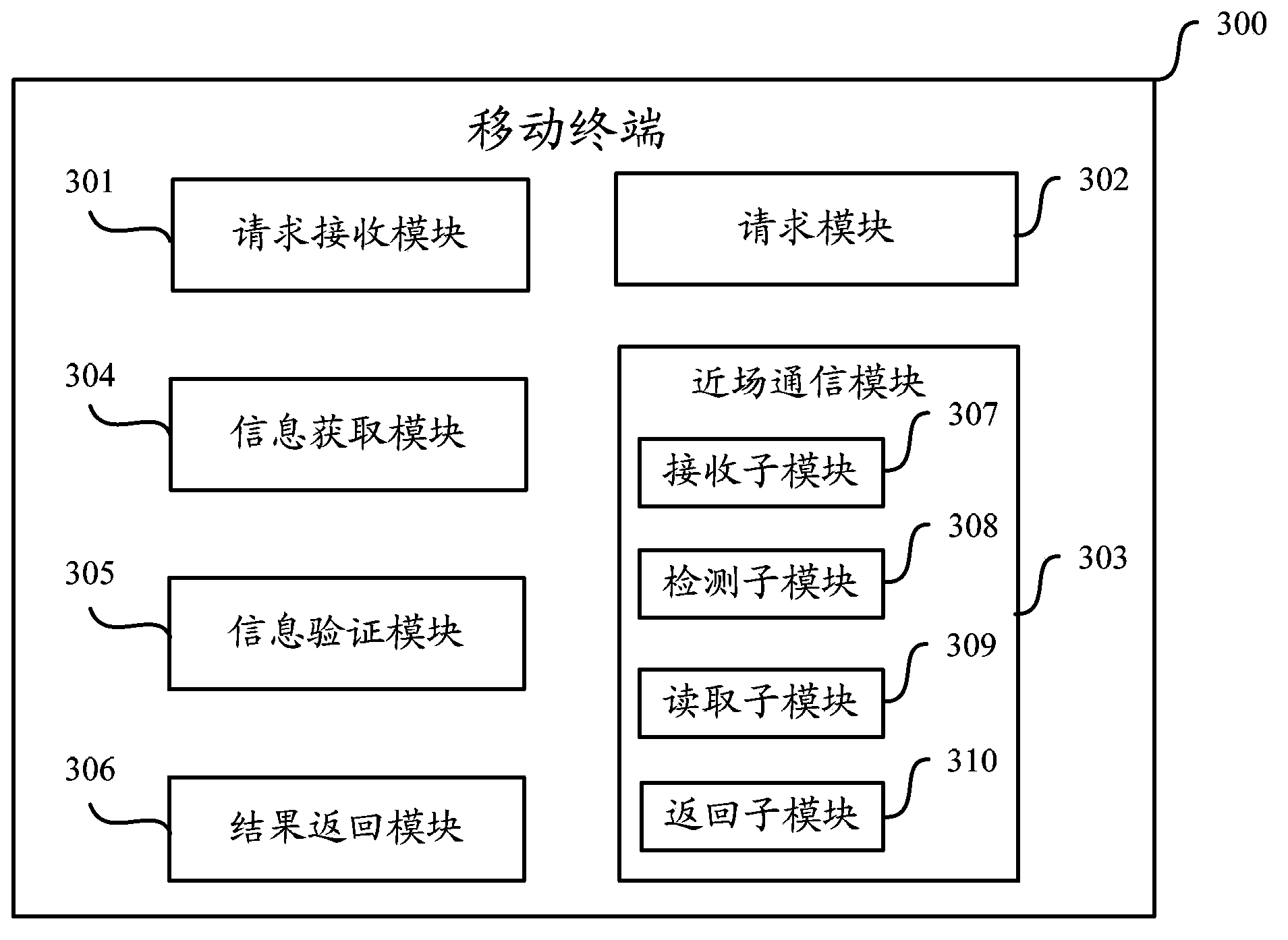 Verification method applied to mobile terminal, mobile terminal and system