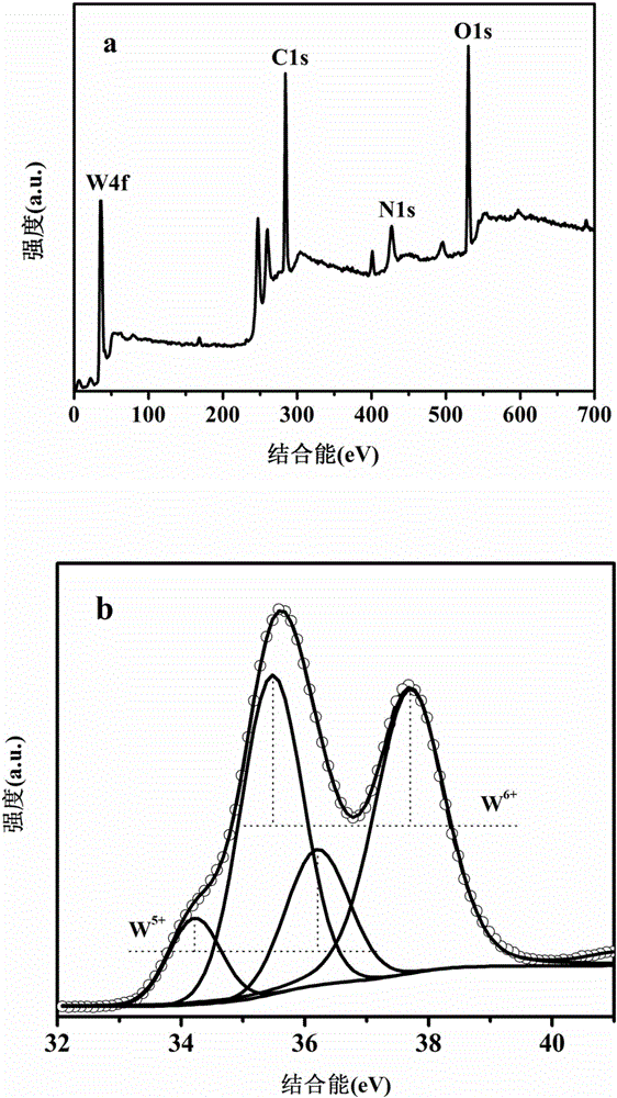 Preparation method and application of ultra-fine WO3 nanowire