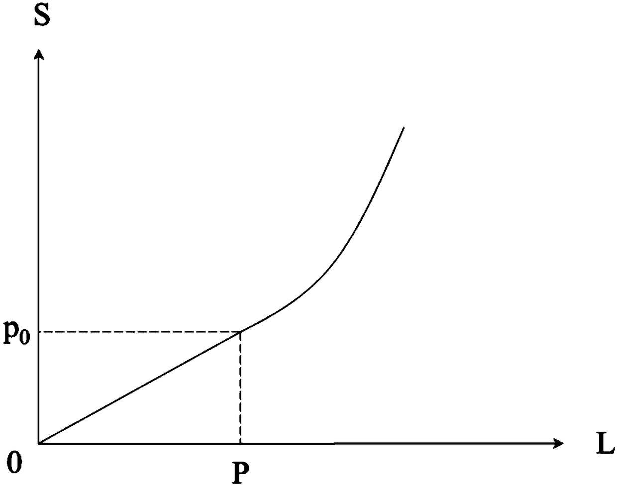 Method and system for scoring video quality