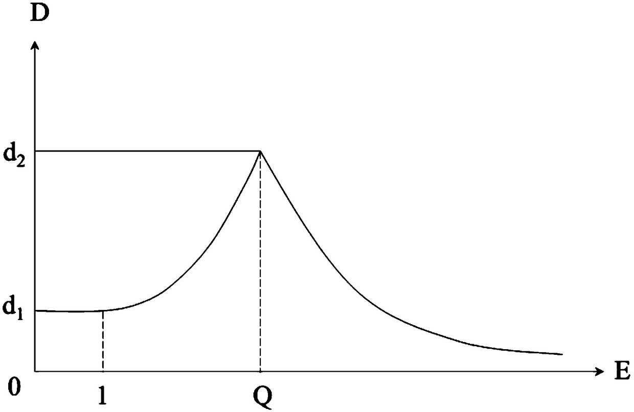 Method and system for scoring video quality