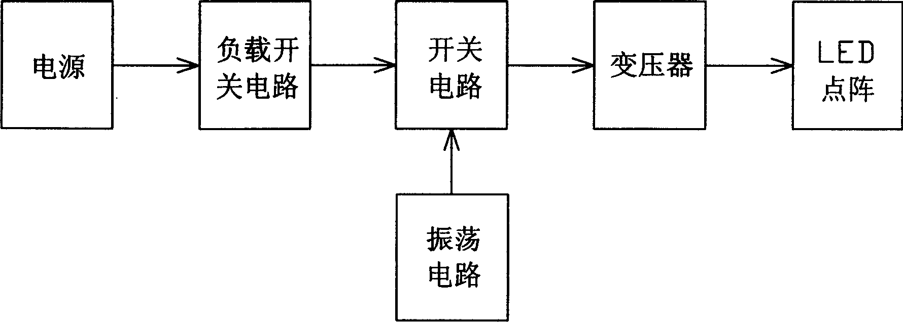 Luminous diode light source