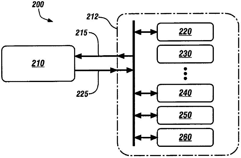 Method and system for ensuring operation of limited-ability autonomous driving vehicles