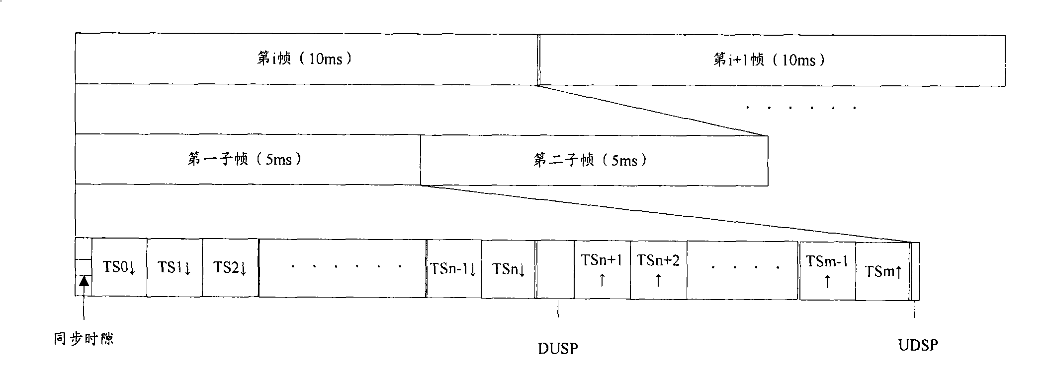 Method and apparatus for conveying down data