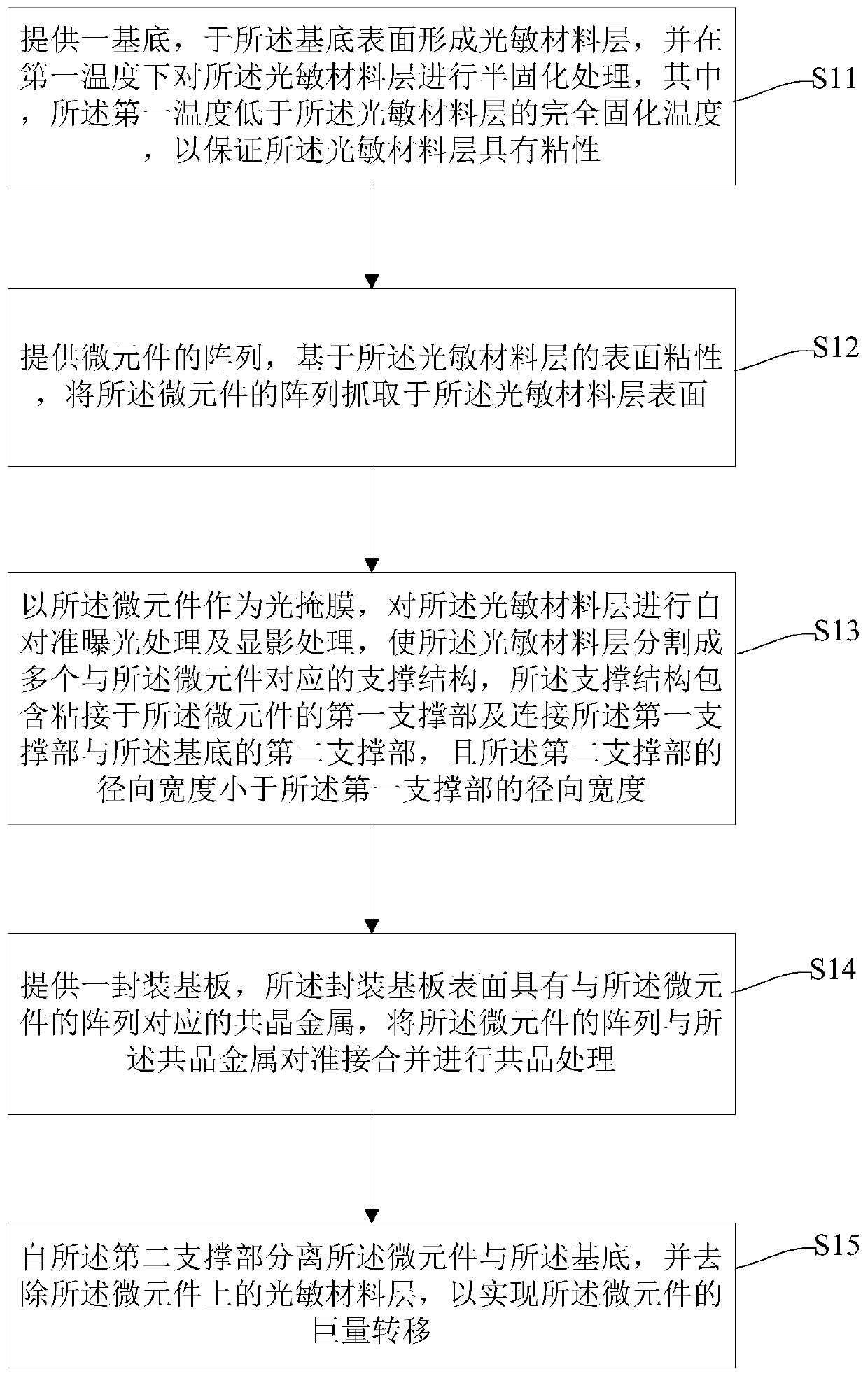 Mass Transfer Method for Micro Components