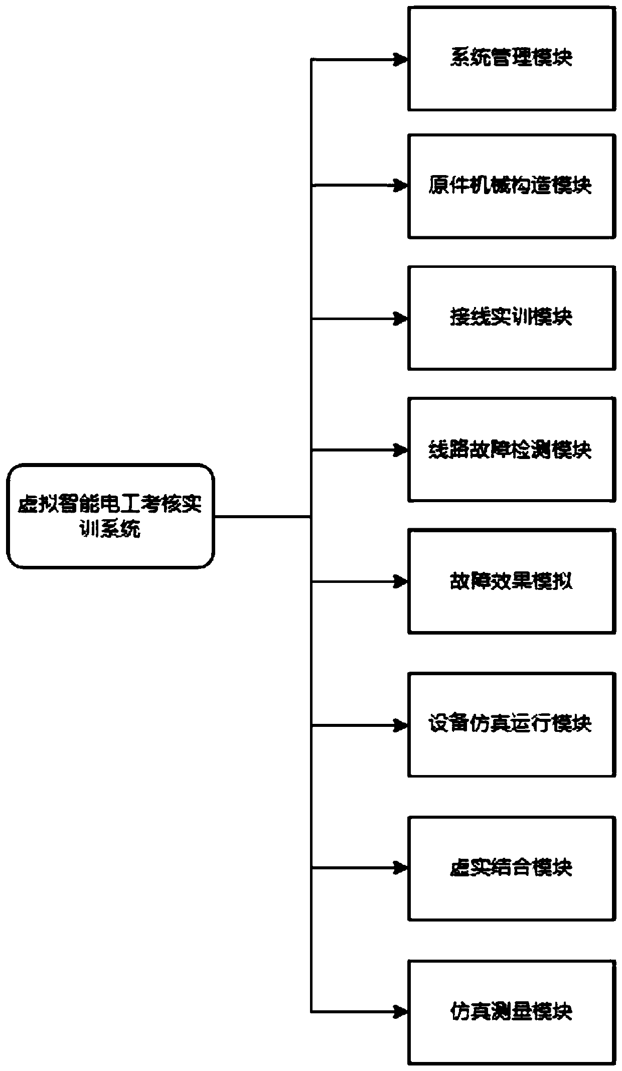 Virtual simulation intelligent electrician wiring teaching practical training system