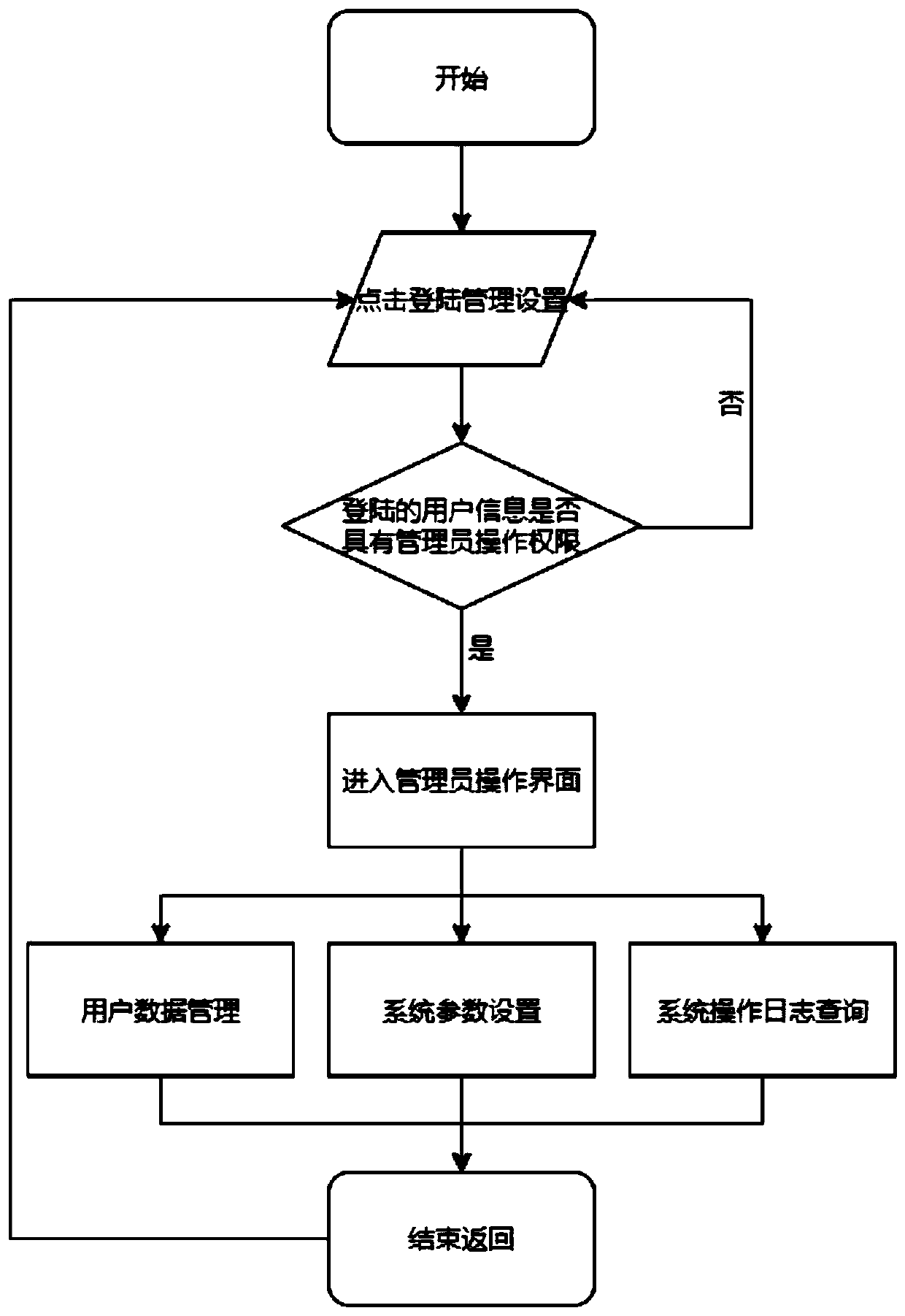 Virtual simulation intelligent electrician wiring teaching practical training system