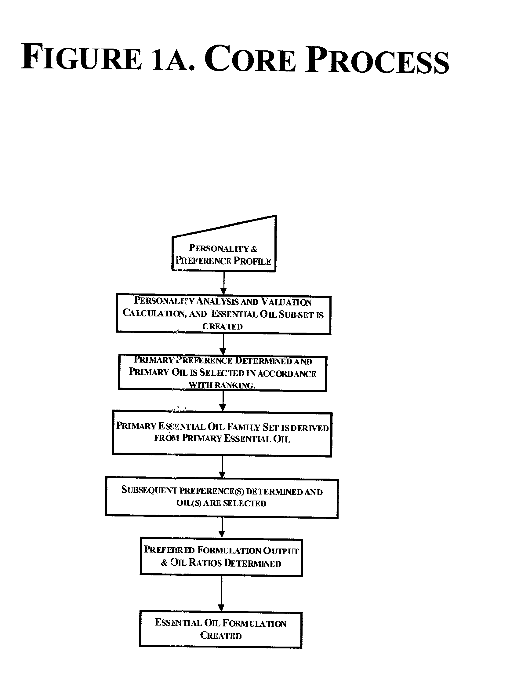 Method, apparatus, and system for customizing essential oil formulations