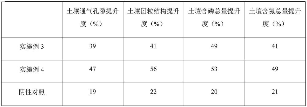 A method for preparing self-slow-release seaweed fertilizer capable of degrading organic pollutants