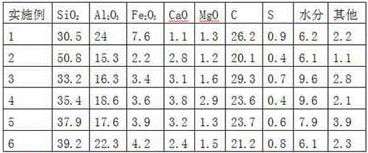 Application of coal gangue used as converter slag inhibiting agent, and converter slag inhibiting method