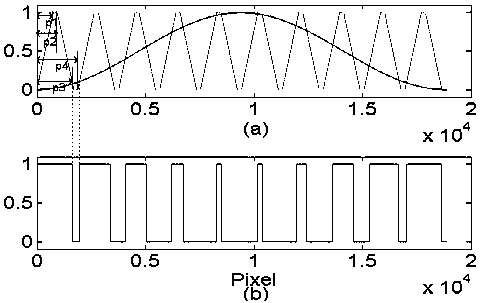 A 3D Measurement Method Based on Pulse Width Modulation Fringe