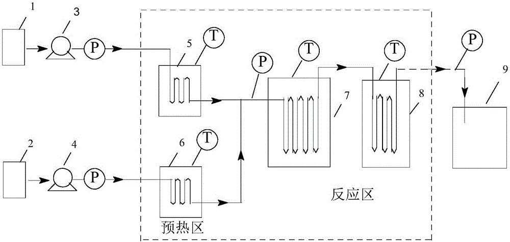 Method for preparing 3,4-difluorobenzaldehyde through continuous oxidation of 3,4-difluorotoluene