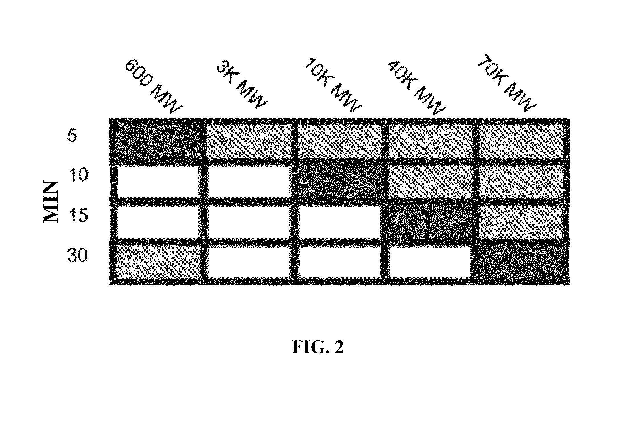 Methods of treating and preventing diseases and disorders of the central nervous system