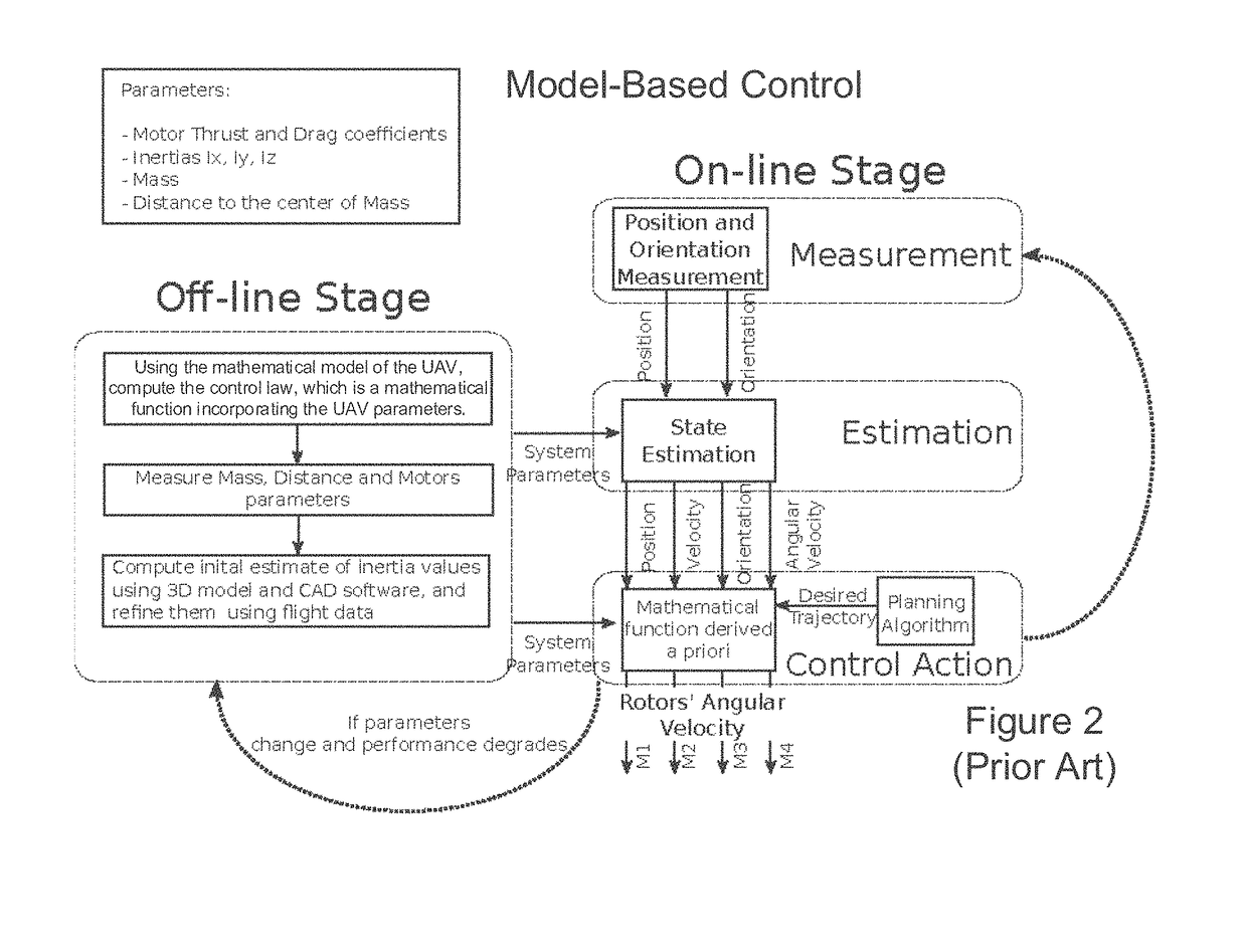 UNIVERSAL CONTROLLER FOR ROBUST TRAJECTORY TRACKING IN MULTIROTOR UNMANNED AERIAL VEHICLES (UAVs)