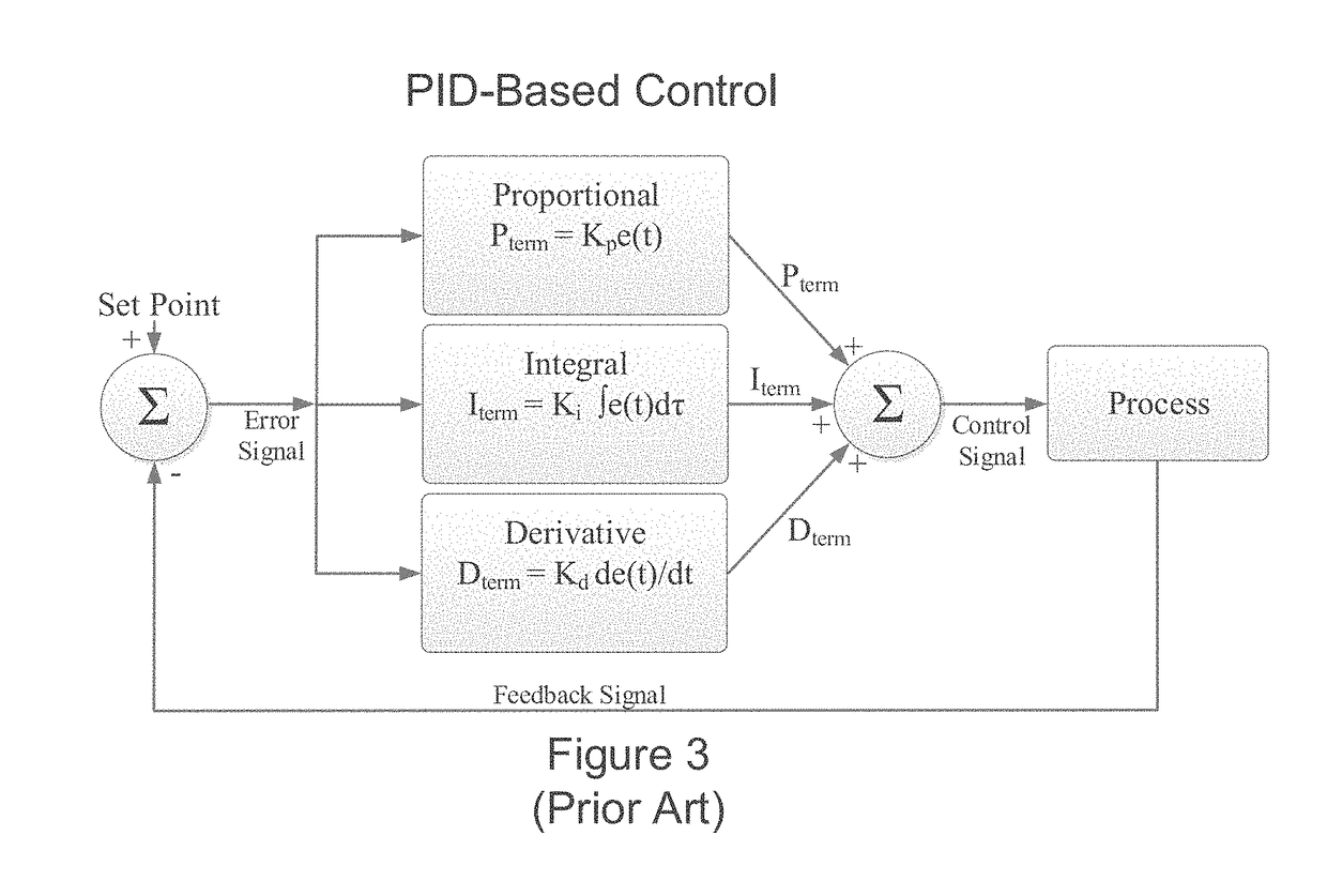 UNIVERSAL CONTROLLER FOR ROBUST TRAJECTORY TRACKING IN MULTIROTOR UNMANNED AERIAL VEHICLES (UAVs)