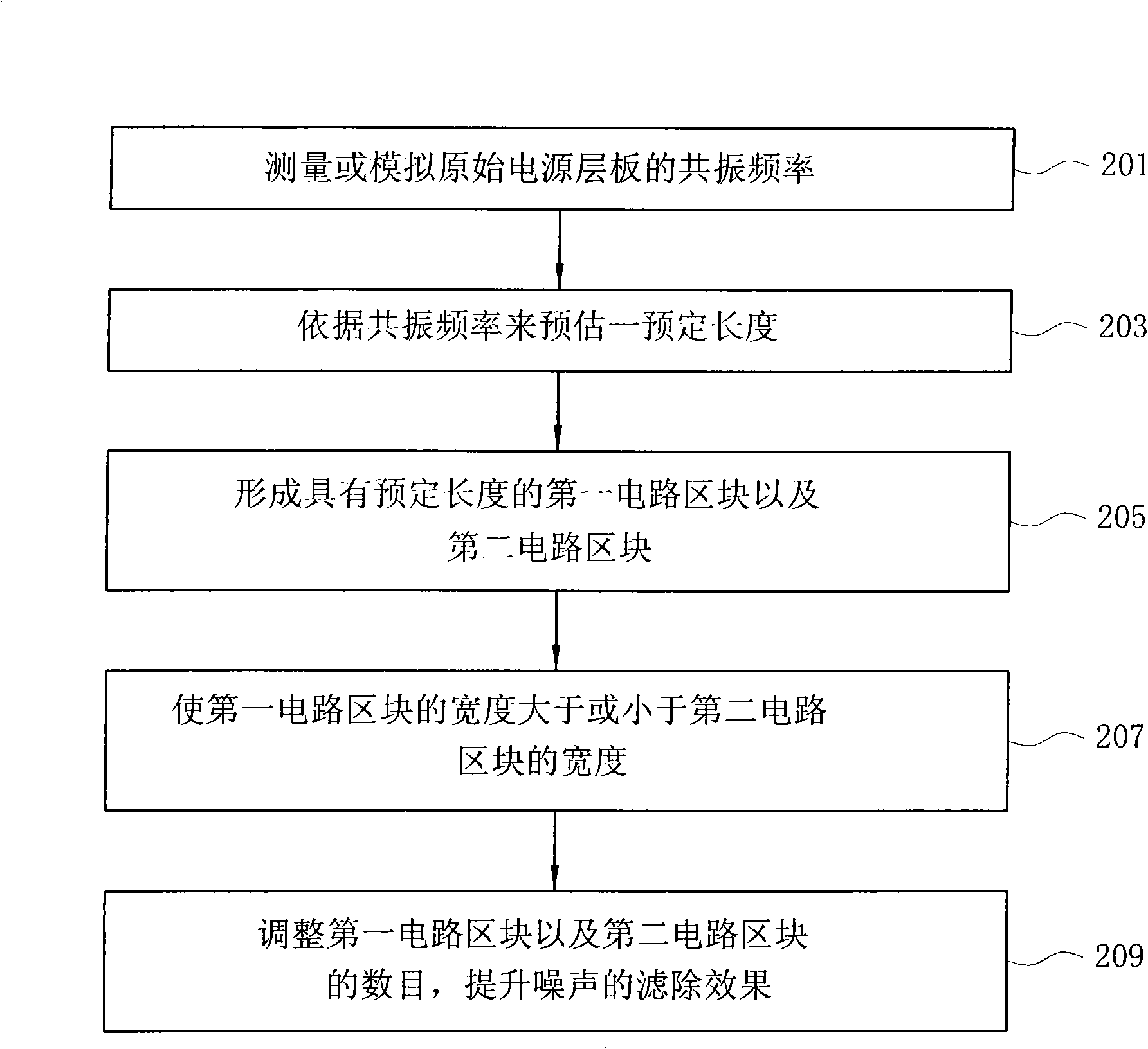 Electric power laminated board