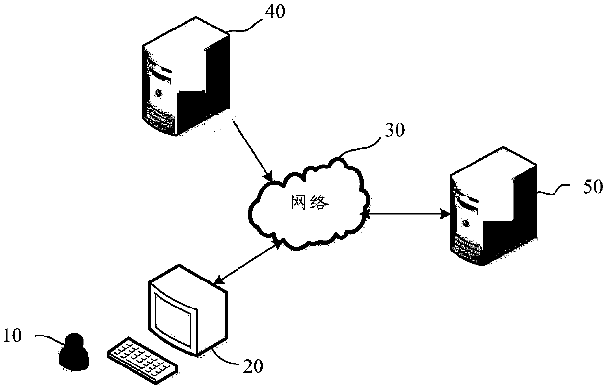 Verification method, system and device